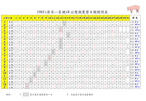 1983年農曆國曆對照表|1983年農曆表，一九八三年天干地支日曆表，農曆日曆表1983癸。